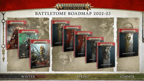 Warhammer <strong>Age</strong> of <strong>Sigmar</strong> is more than a game – it’s a hobby. . Age of sigmar battletomes free